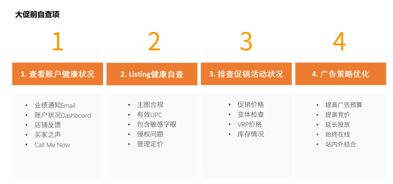 2024夏季亚马逊prime day备战建议