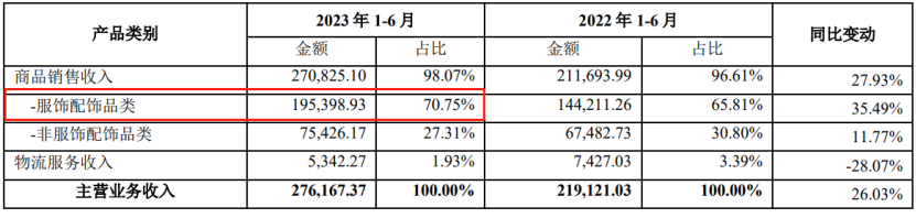 半年关掉82个亚马逊店铺，赛维艰难地摆脱“依赖症”