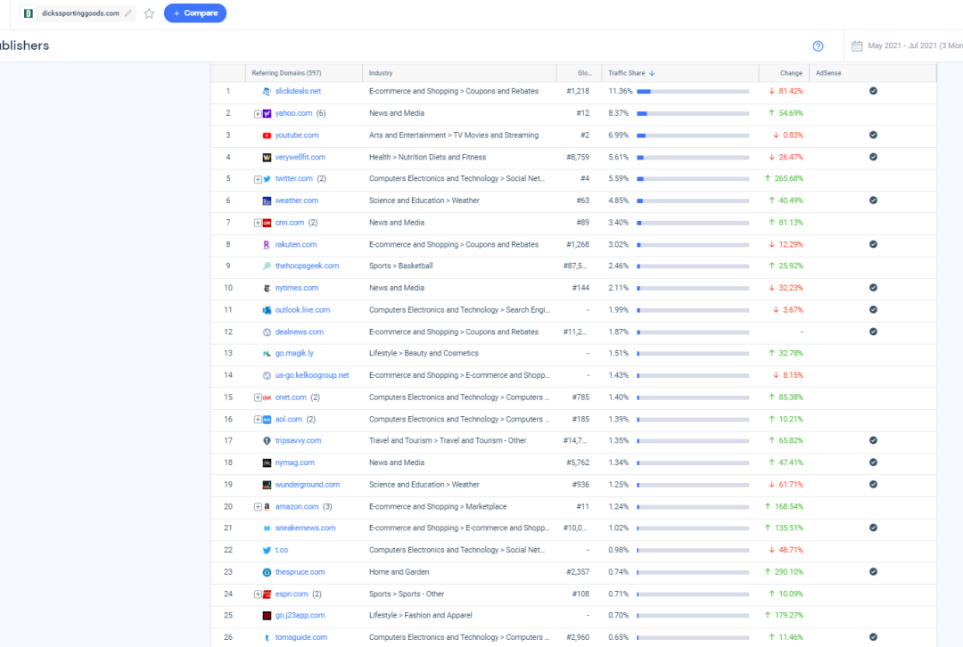 similarweb关键词分析以及选品的一些用法