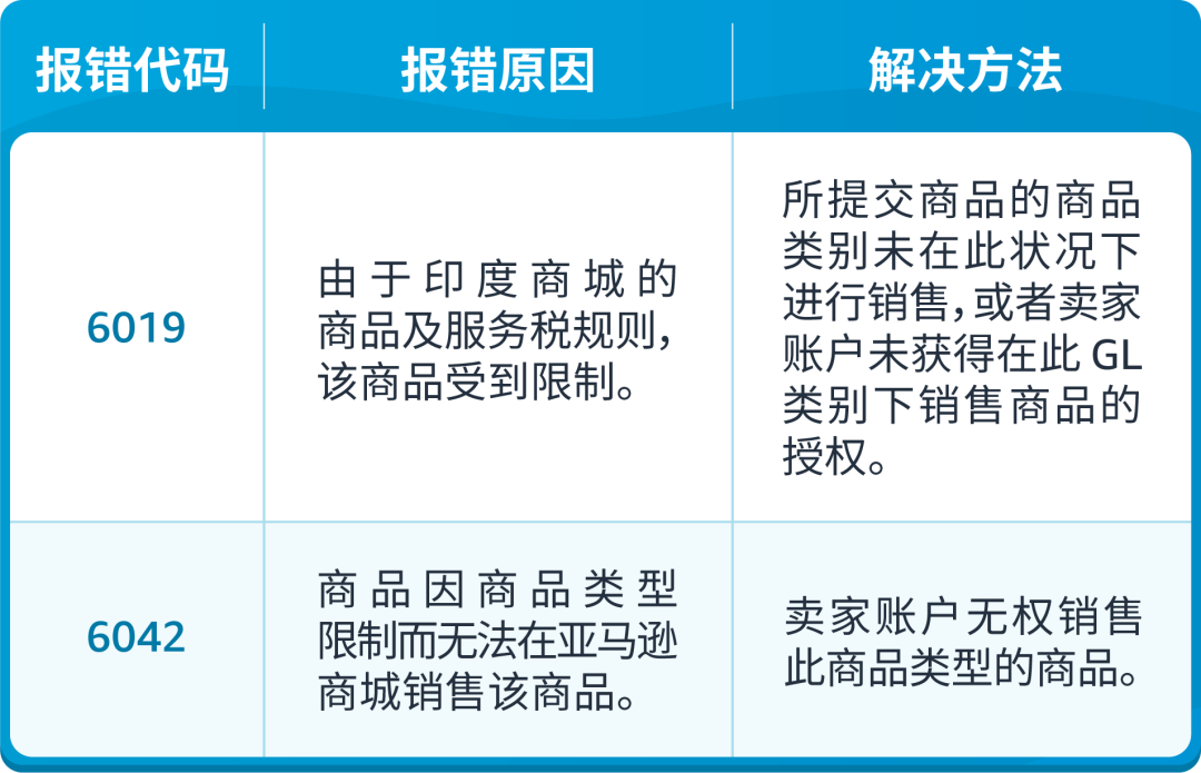 亚马逊发布49组listing报错代码对照表！速查！