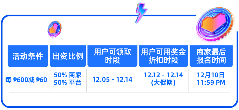 【一“菲”冲天】菲律宾12.12大促活动玩法解析&近期热销产品一览