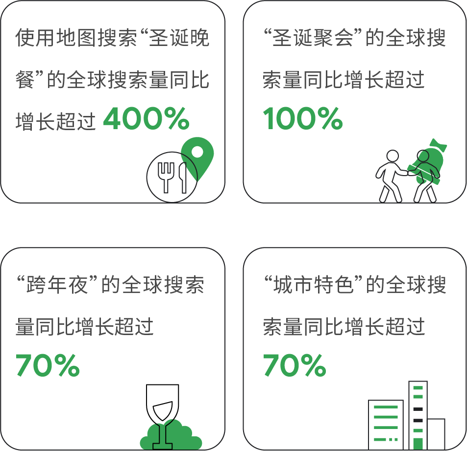 全球消费者趋势：旅行季到来忙规划，圣诞新年聚会成热点
