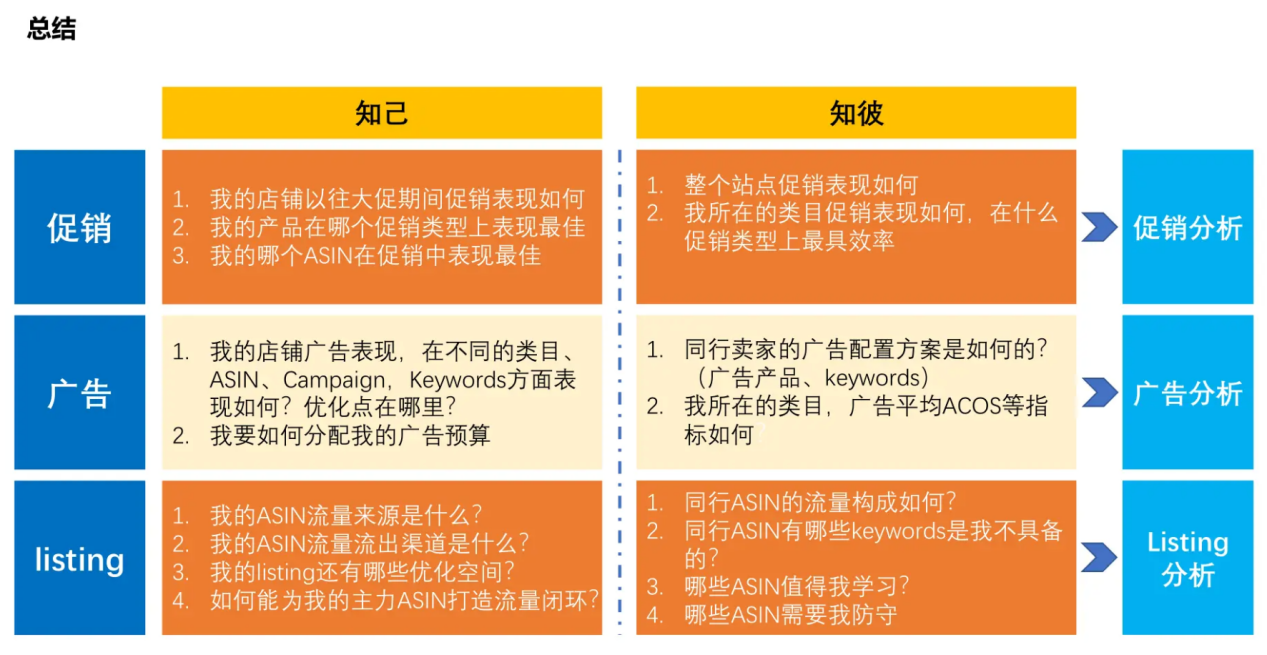 2024夏季亚马逊prime day备战建议