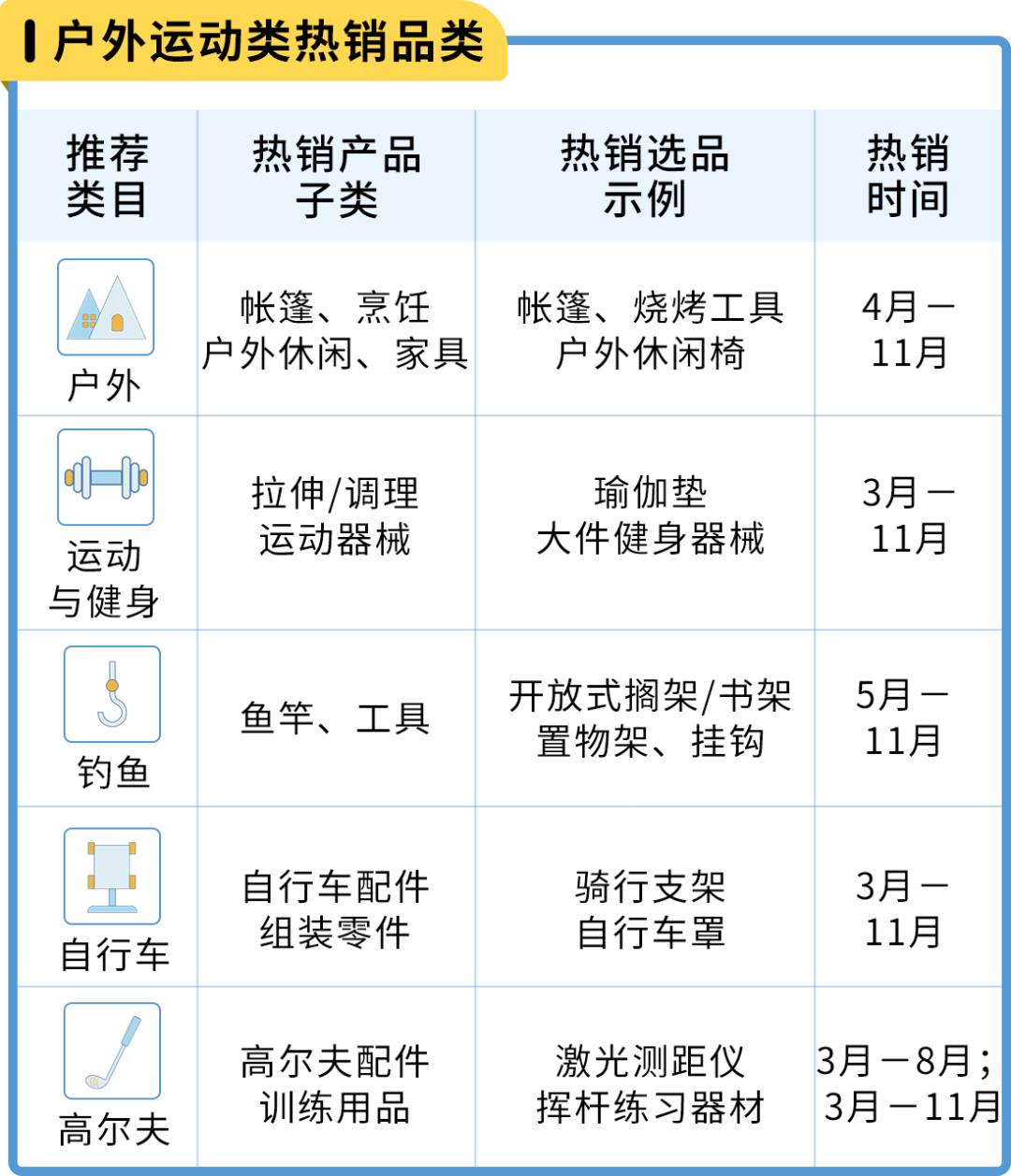 亚马逊日本站 选品和节日