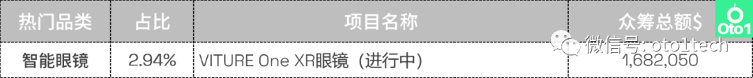 选品必看：kickstarter众筹第2季度热门品类盘点！