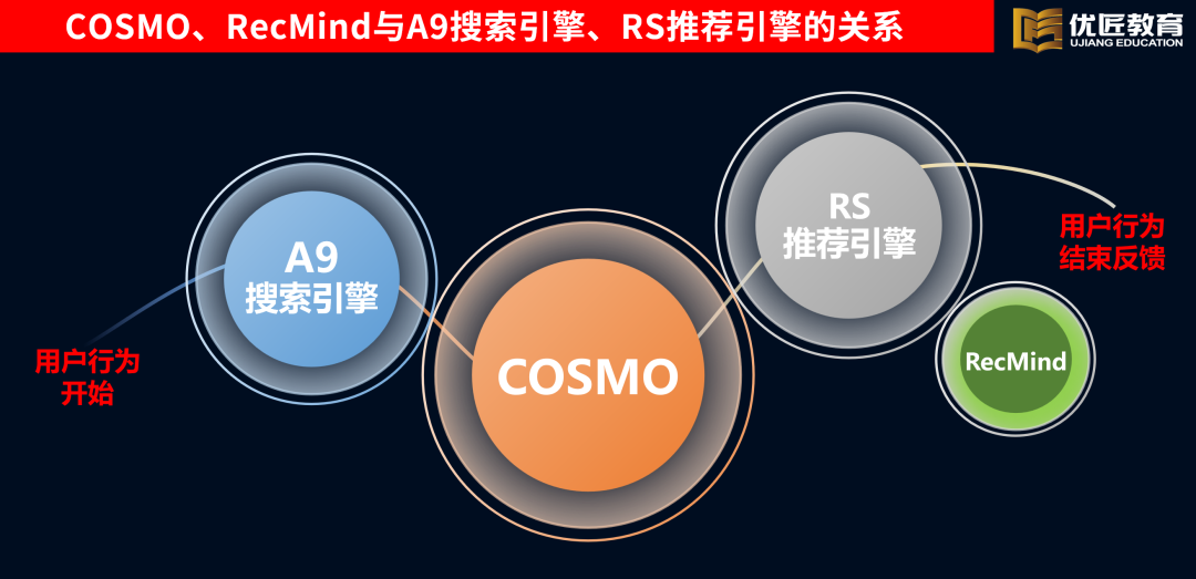 董海温：突破利润增量的“小而美”模式，更适合亚马逊中小卖家的选择！