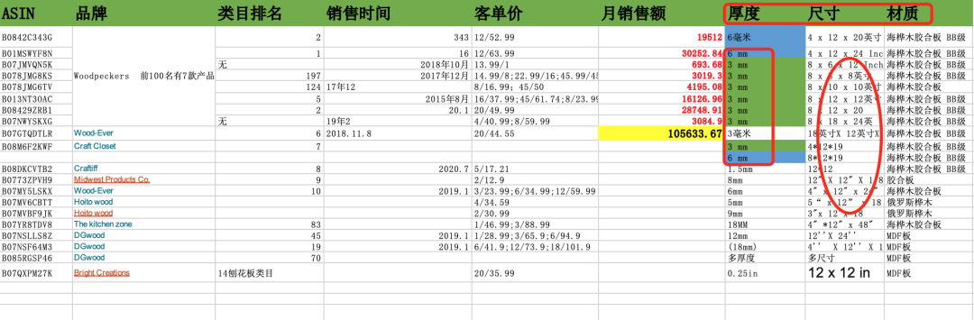 实战day2：竞争对手分析