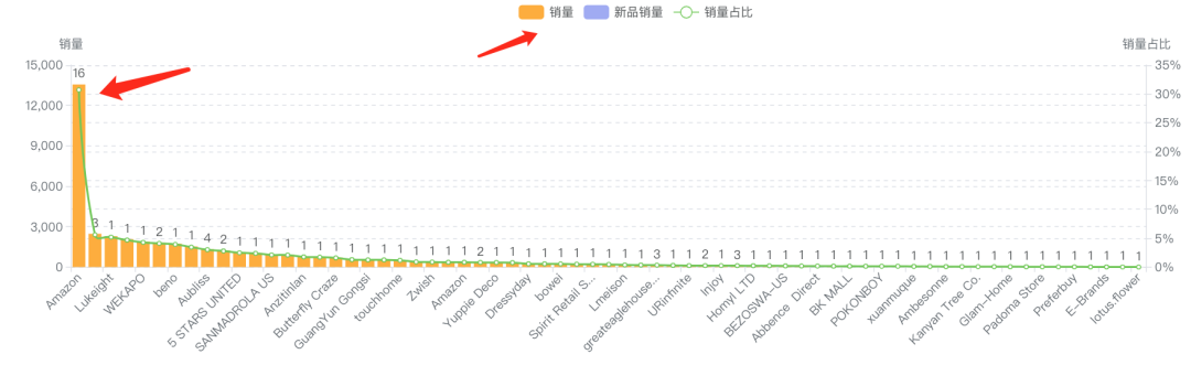 排名猛增17万，儿童豆袋椅或将成为下一个爆款！？