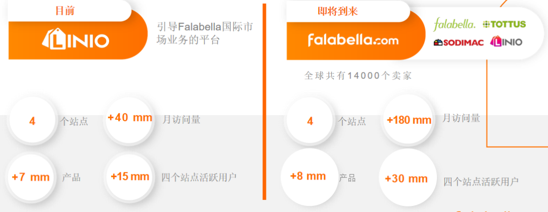 拉美近期急缺选品曝光？linio教你抄作业啦！