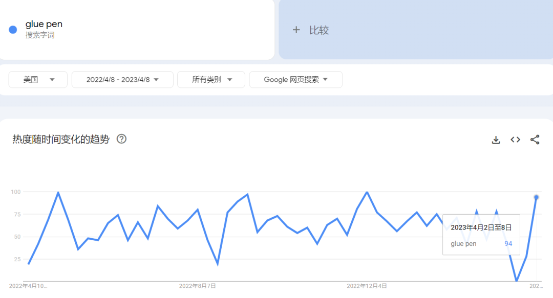 tiktok“点胶笔”热度超1亿，单个视频播放千万，创意文创产品又火了！