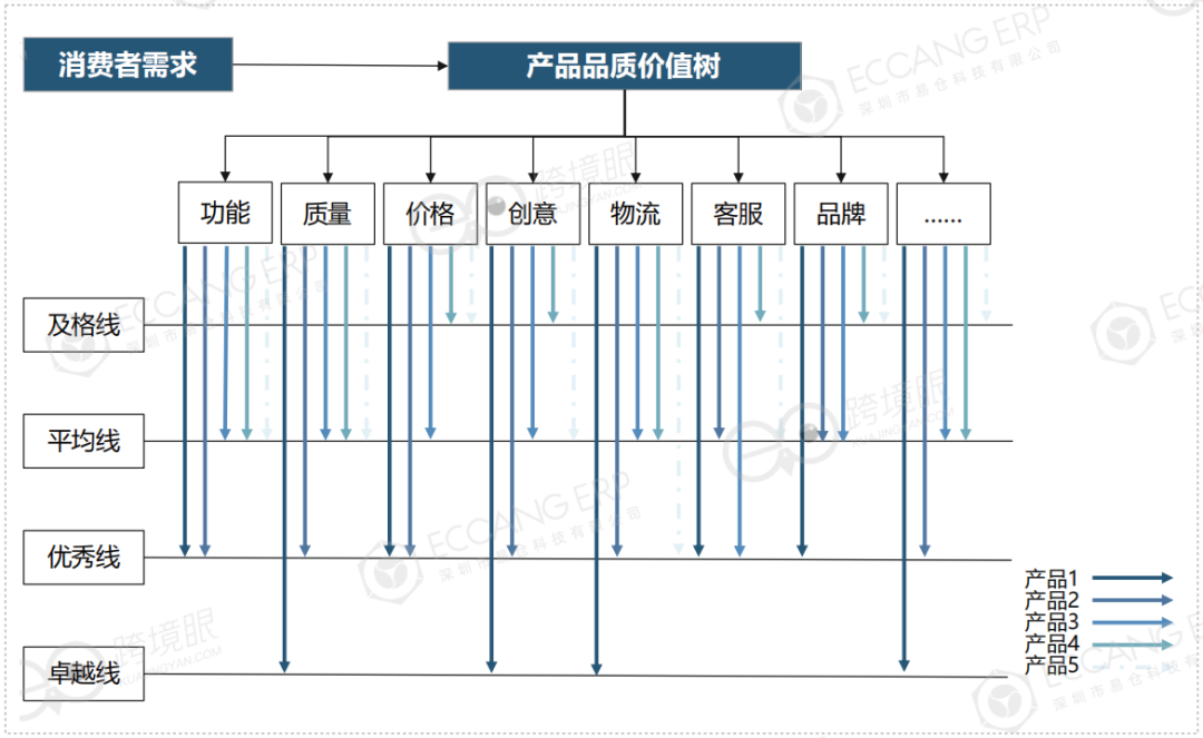 2024primeday，没有利润的爆单
