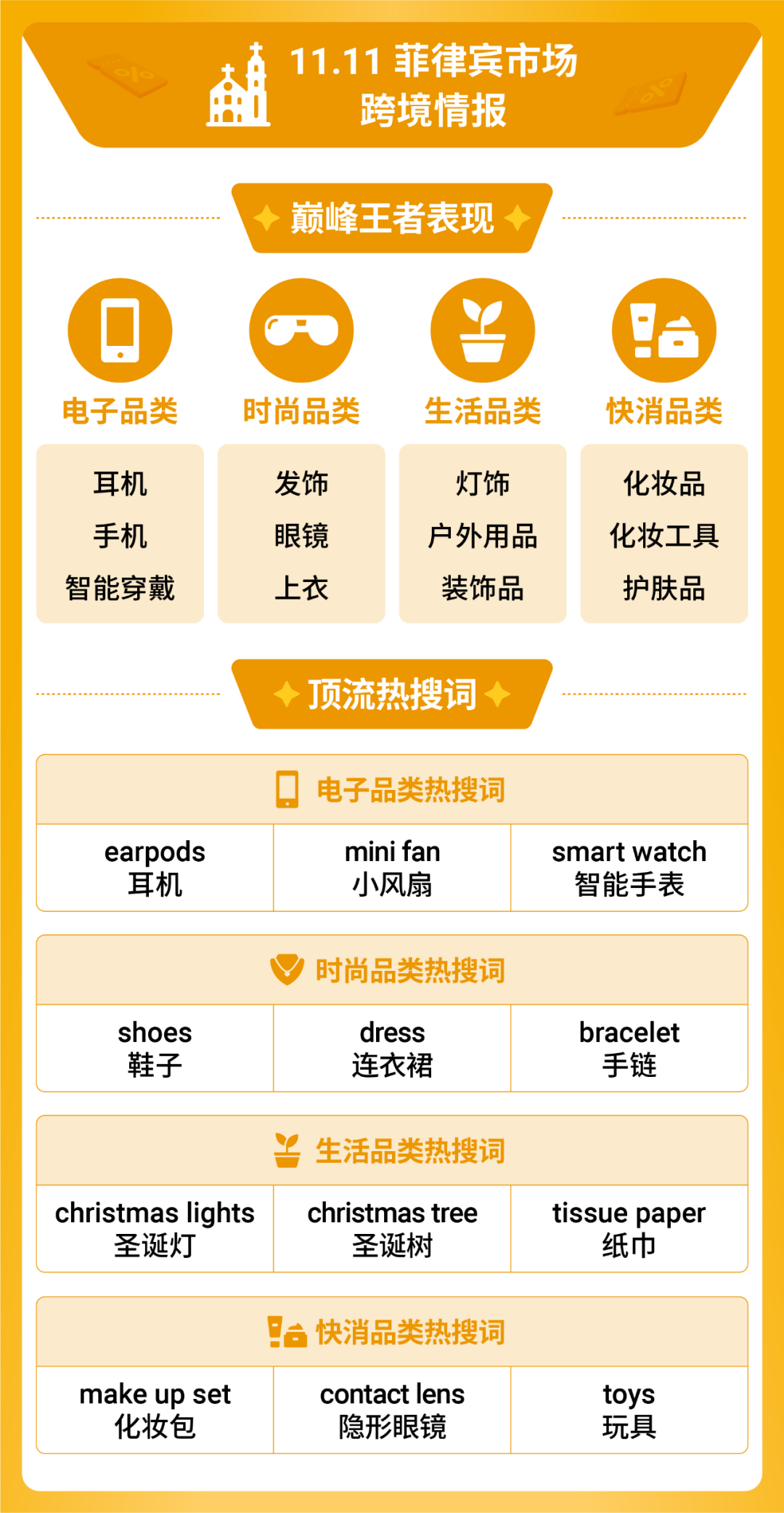 shopee 11.11大促创新高! 跨境直播单量大涨39倍 | 附热搜词榜