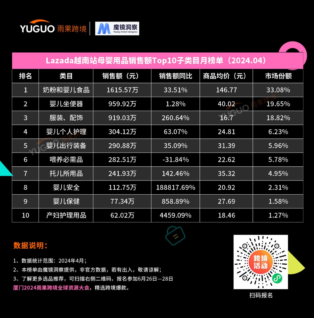 lazada榜单新鲜出炉：一文读懂2024东南亚母婴消费新趋势