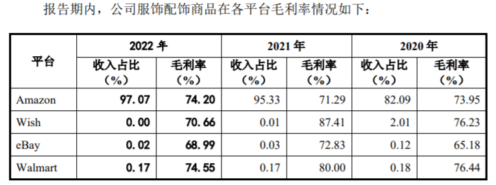 半年关掉82个亚马逊店铺，赛维艰难地摆脱“依赖症”