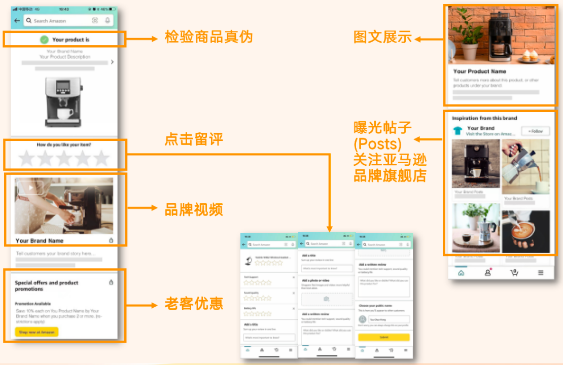业绩飙升秘籍！亚马逊品牌保护神器api，防假货跟卖同时吸粉转化！