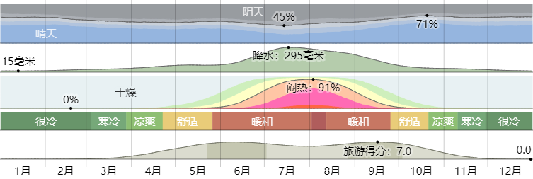 5月韩国跨境市场洞察，这些爆发类目抓紧备货威海仓！