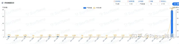 选品（第10篇）- 评论分析