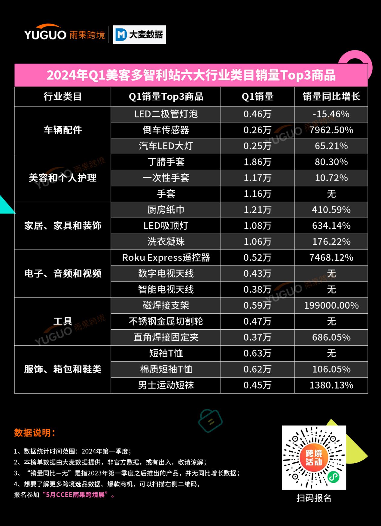 2024美客多品类数据报告：4大国家站点深挖出了这些品类趋势
