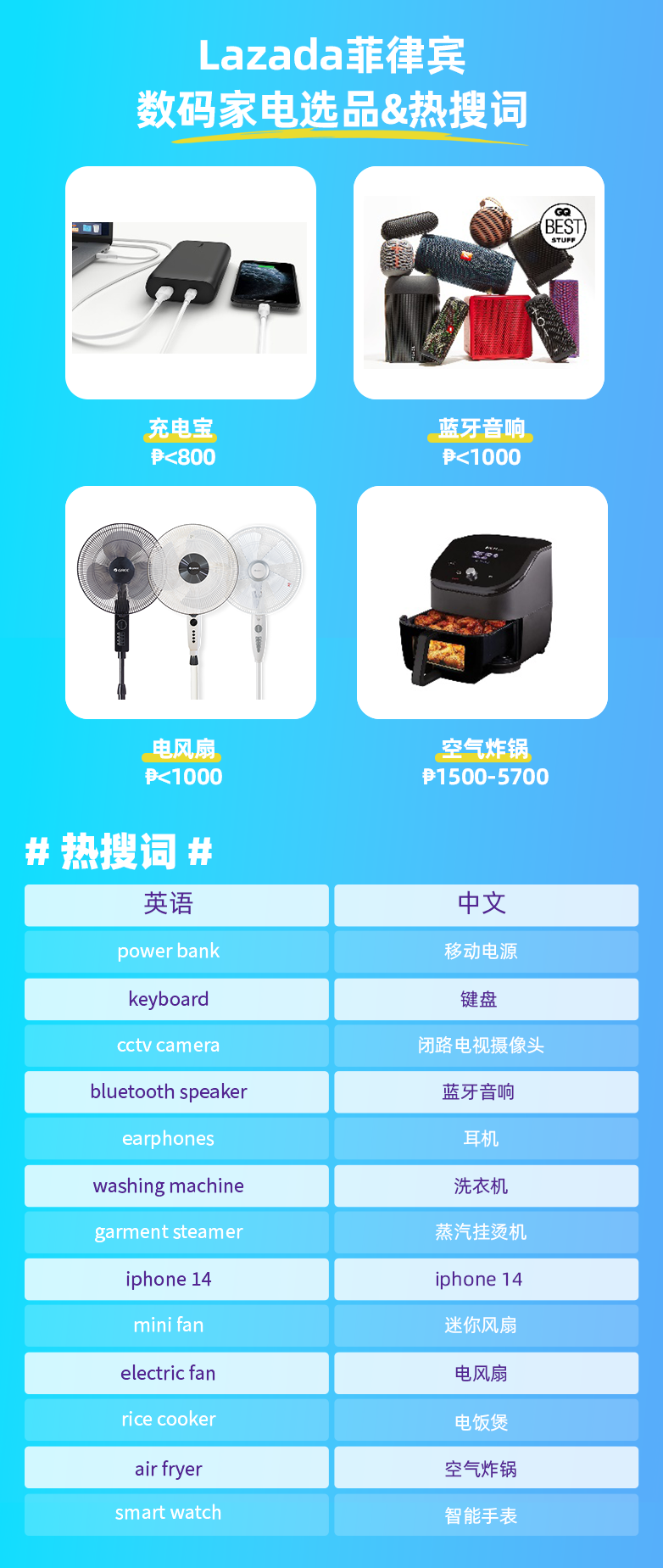 菲律宾消费趋势分析｜旺季热门商品速来了解！