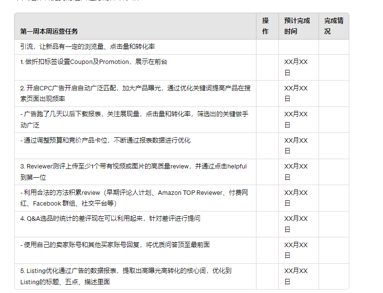 最全的新手小白亚马逊运营sop指南