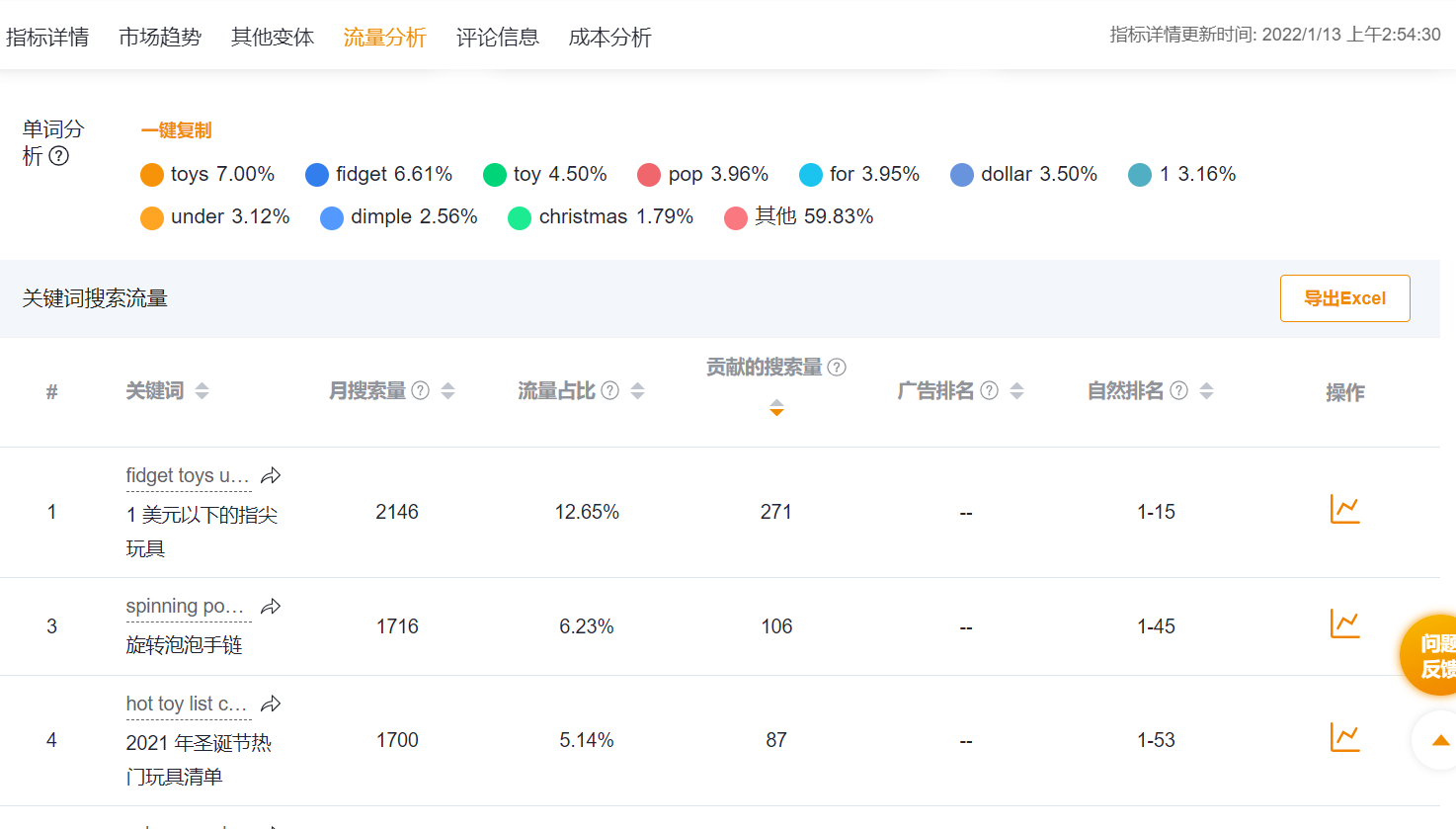 面对全球持续性的通货膨胀，跨境卖家如何接招才能保住利润？