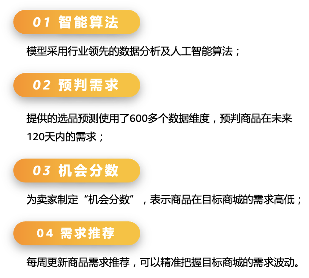 有搞头！600多个数据维度，120天商品需求预判，亚马逊这个选品工具拿捏了！