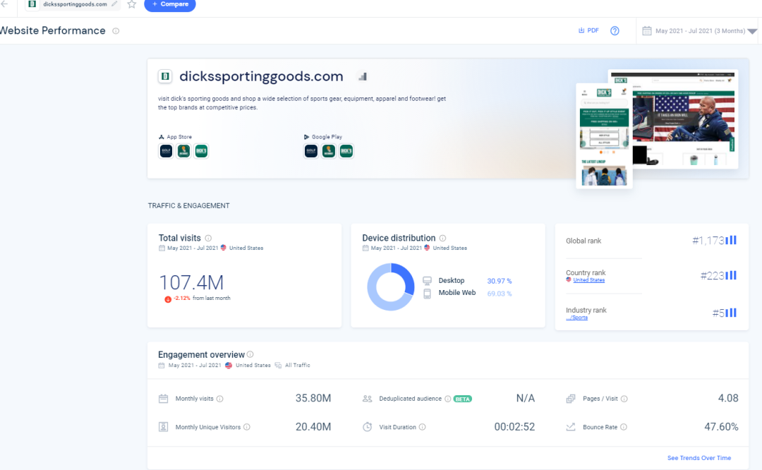 similarweb关键词分析以及选品的一些用法