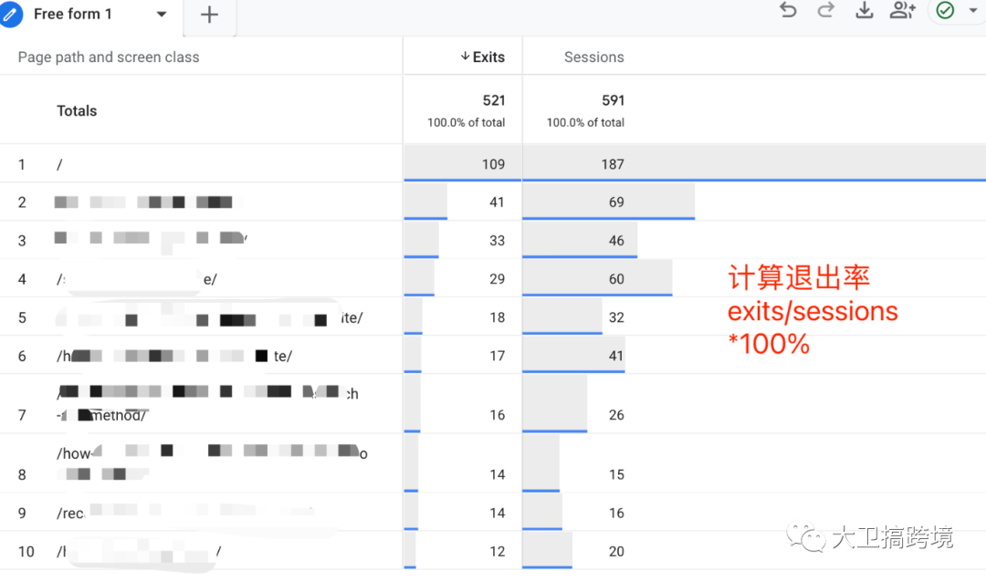 如何解读ga4的访客行为指标