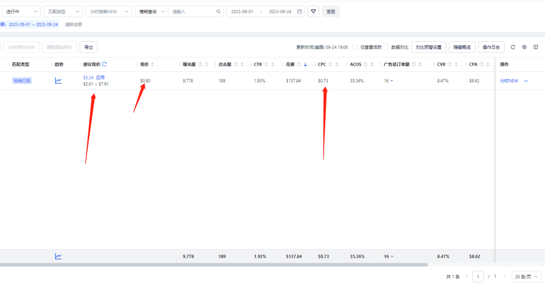 亚马逊三大广告占比分配