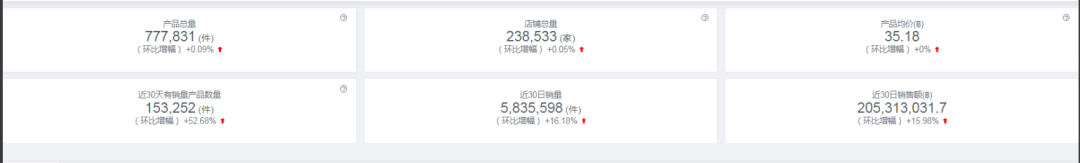 【东南亚文具文教品类出海指南】lazada/shopee“热销品趋势”速来了解