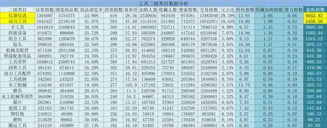《速卖通36问第8篇》速卖通怎样选品？