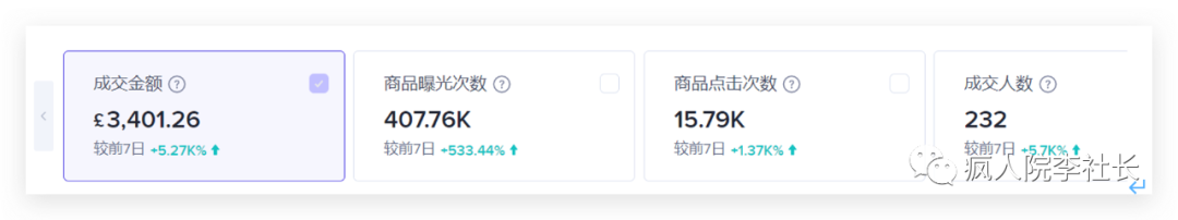 案例分享：不用直播，tiktok小店如何日出100单