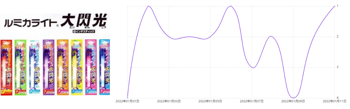 日本跨境电商还有哪些机遇？1120亿美元大蛋糕，教你如何分一杯羹！
