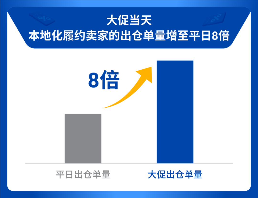 shopee 11.11大促创新高! 跨境直播单量大涨39倍 | 附热搜词榜
