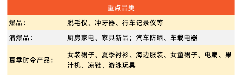 summer sale大促预热开启，这份爆单完全攻略请查收~