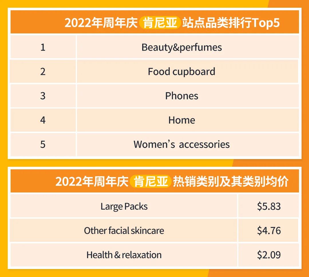 jumia周年庆流量盛宴即将到来！你们准备好了吗？