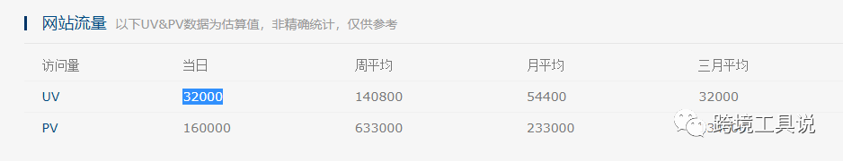 适合小白入门的dropshipping选品工具推荐--ecomhunt
