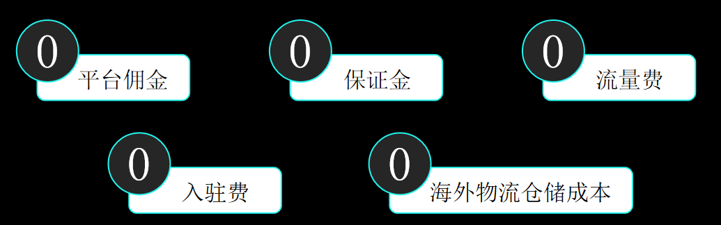 全托管一周年⑦：tiktokshop全托管模式解析