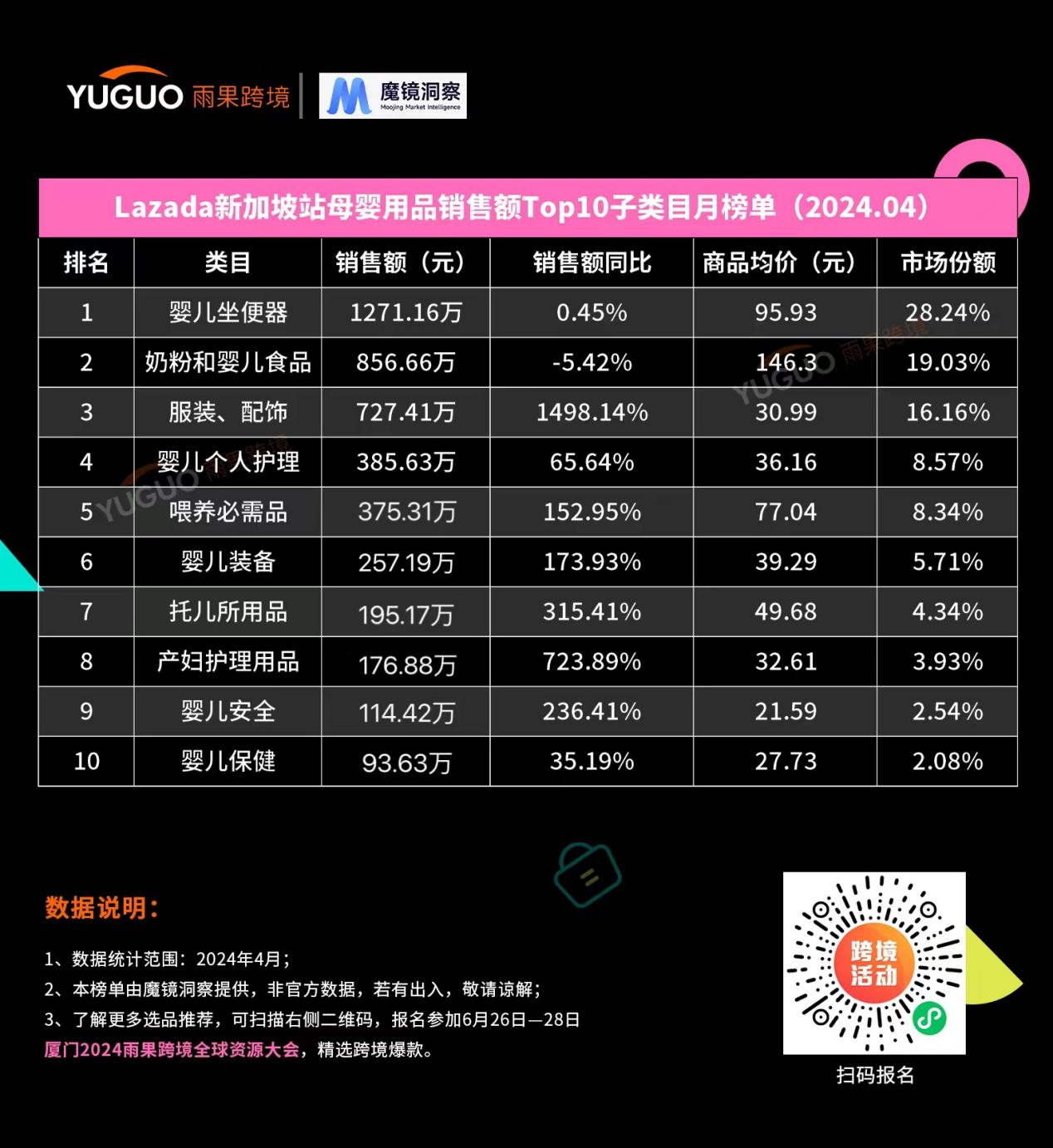 lazada榜单新鲜出炉：一文读懂2024东南亚母婴消费新趋势