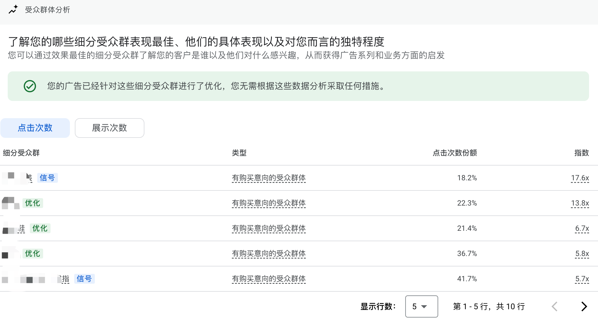 【每周问答】pmax想降低cpc，是从调整roas入手还是从调整受众信号里面的搜索词入手？