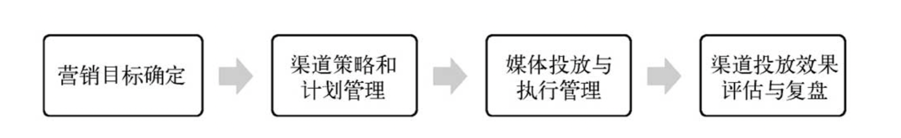 大熊｜tiktok如何用好数据工具做好归因分析？