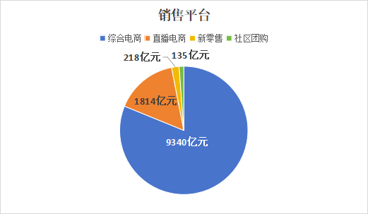 国内“双十一”对标国外“黑五”，谁更胜一筹？