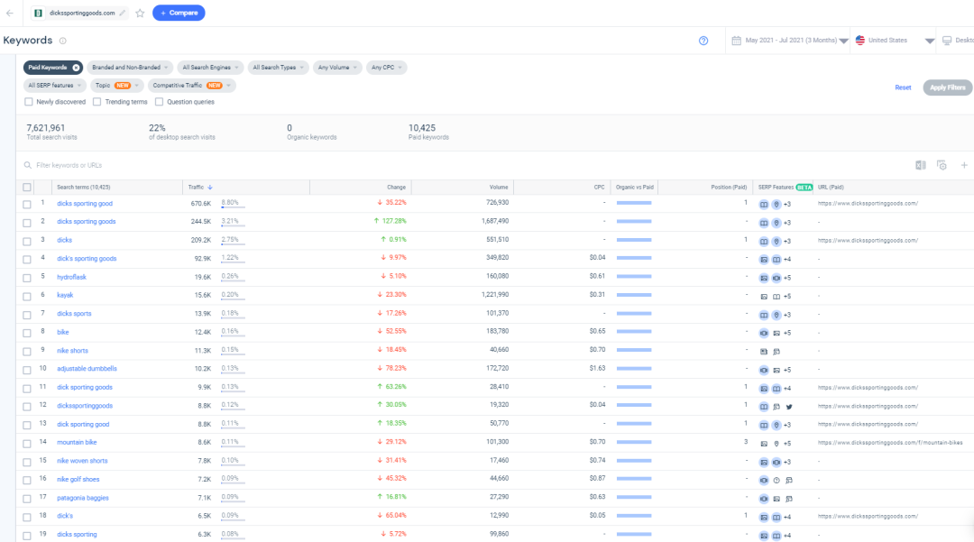 similarweb关键词分析以及选品的一些用法