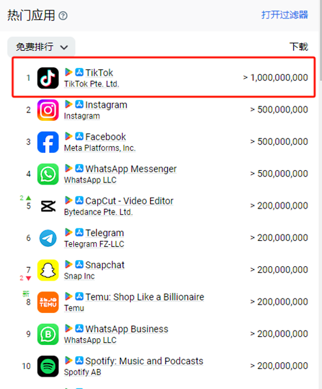 tiktok shop加速跑马圈地，或将新增八大站点
