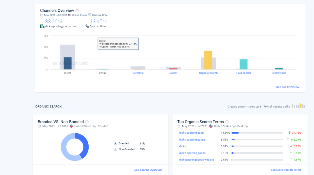 similarweb关键词分析以及选品的一些用法