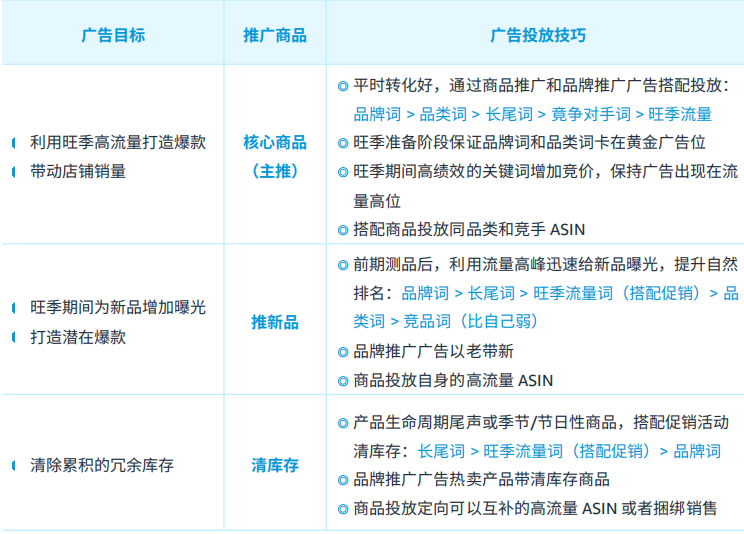 2024亚马逊prime day广告指导手册