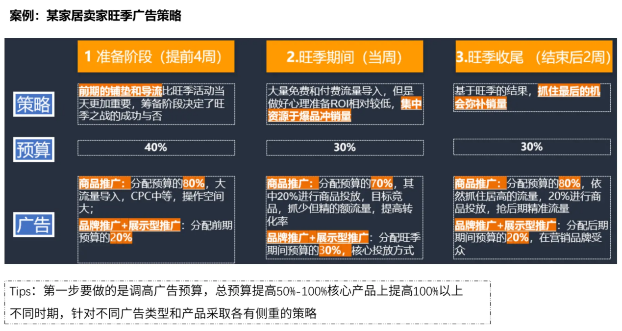 2024夏季亚马逊prime day备战建议