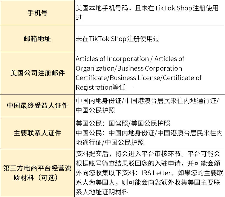 【accu】降低入驻门槛！tiktok shop美国跨境商家最新入驻指南（美国主体）