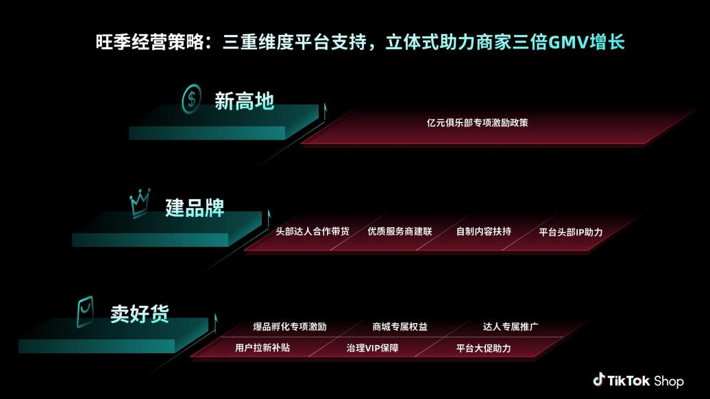 tiktok shop美区跨境业务再迎利好，揭秘旺季经营gmv三倍增长策略！