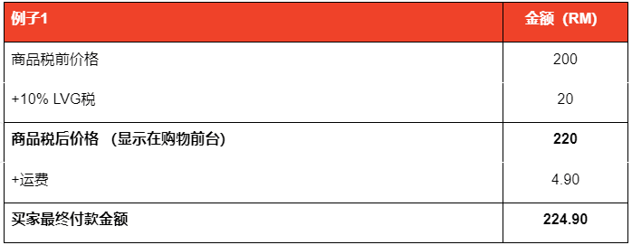 马来西亚税改新动作，将征收10%低价商品税